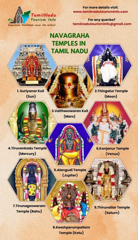Discover the Navagraha Temples in Tamil Nadu: A Spiritual Journey Discover the Navagraha Temples in Tamil Nadu: A Spiritual Journey